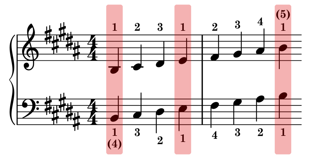 B major piano scale thumb sync points on the staff