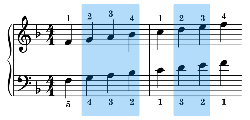 F major piano scale sync points on the staff