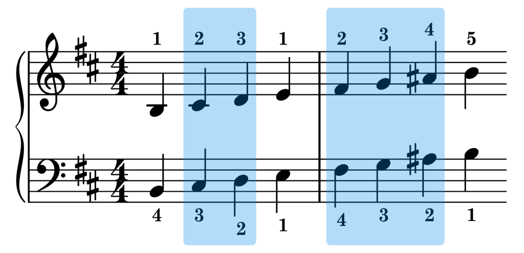 B harmonic minor piano scale sync points on the staff