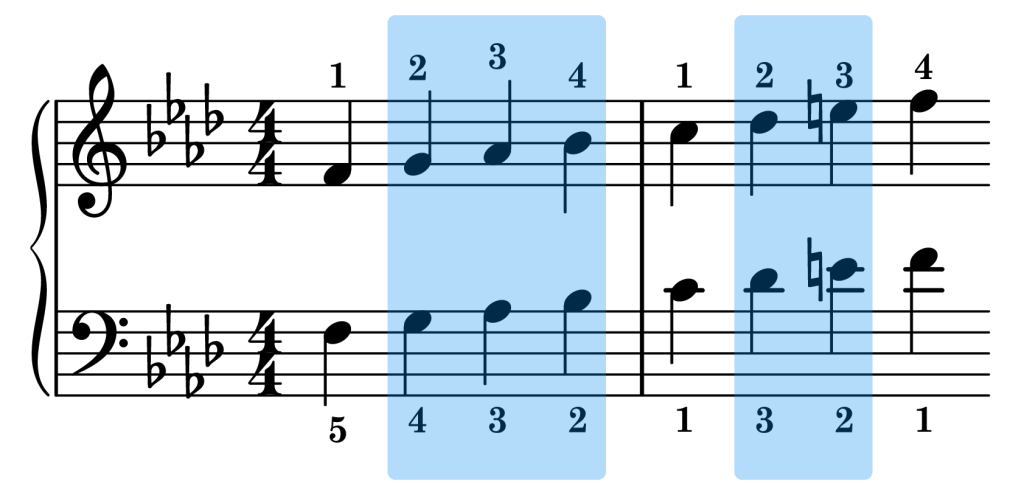 F harmonic minor piano scale sync points on the staff