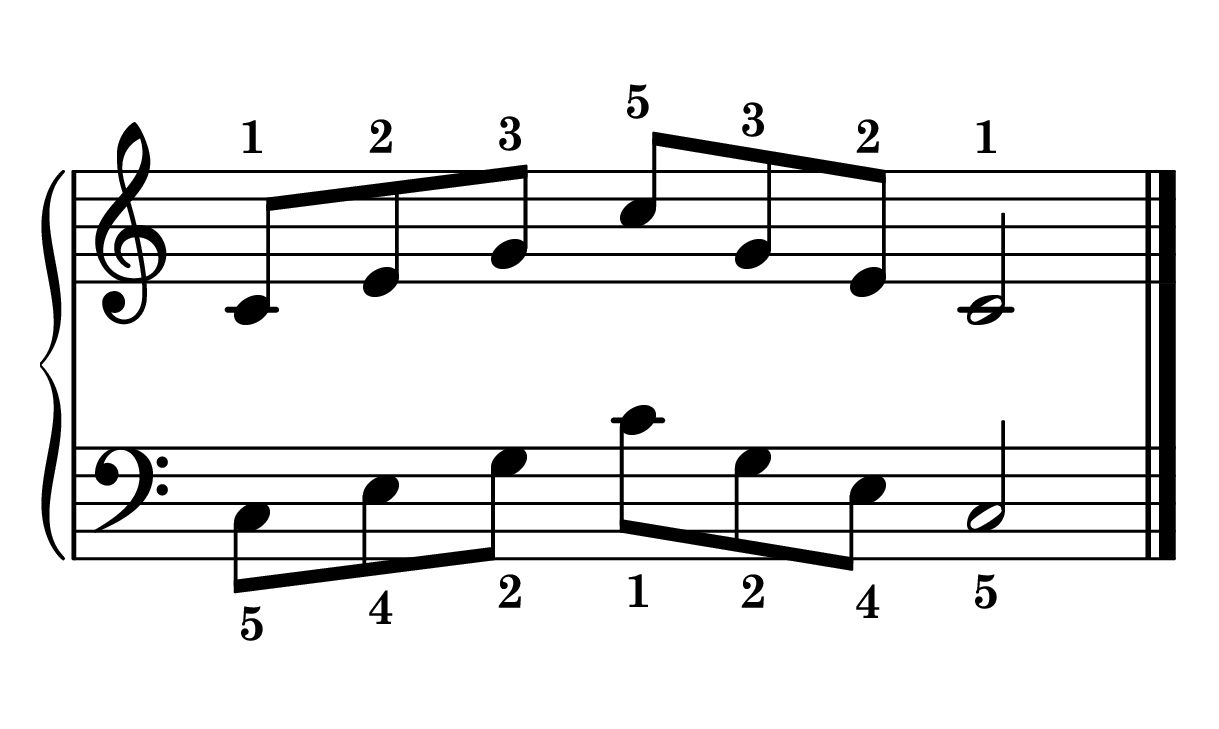 C major arpeggio piano in root position in one octave notes on staff with fingering