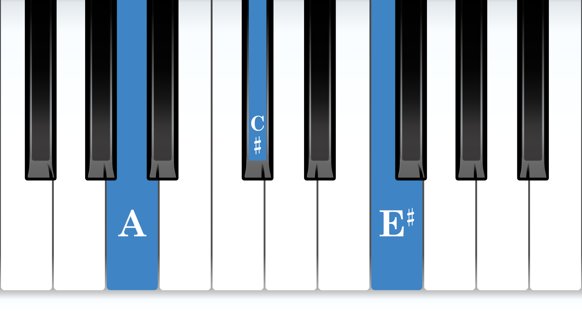A Augmented piano chord notes diagram