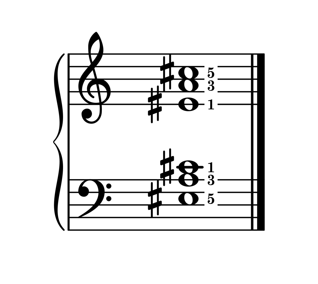 A augmented chord second inversion piano on staff with fingering
