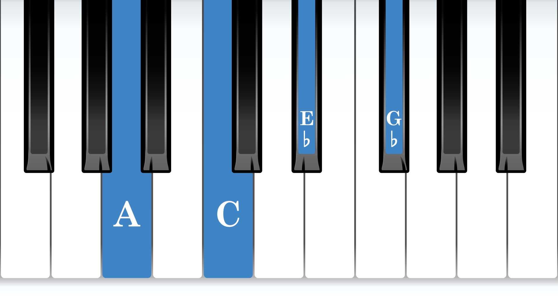 A Diminished 7th piano chord notes diagram