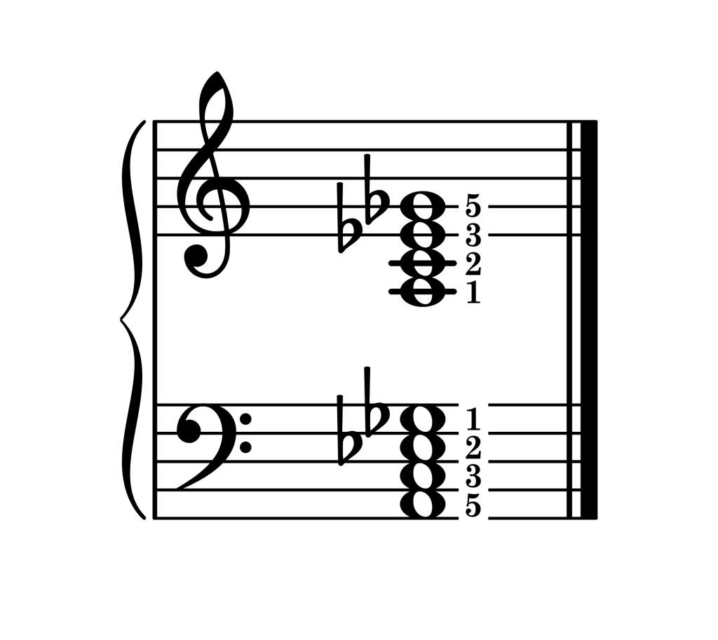 A diminished 7th chord root position piano on staff with fingering