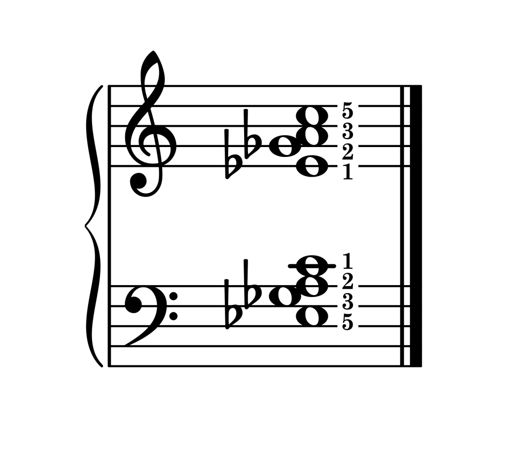 A diminished 7th chord second inversion piano on staff with fingering