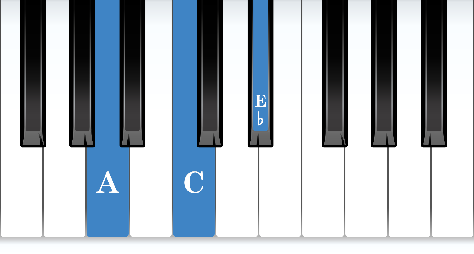 A Diminished piano chord notes diagram