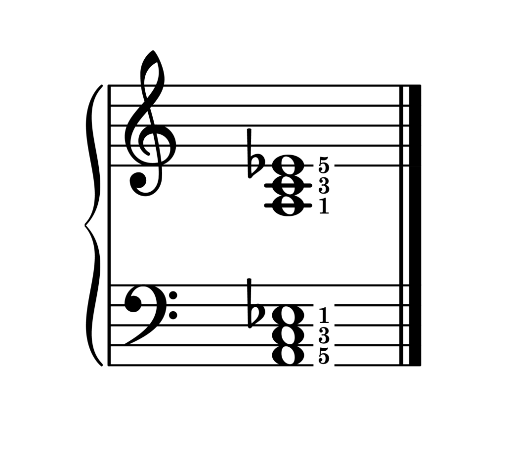 A diminished chord root position piano on staff with fingering