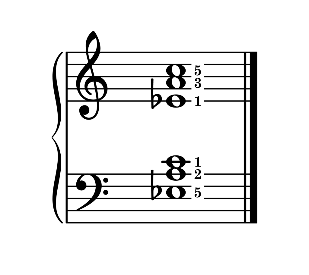 A diminished chord second inversion piano on staff with fingering