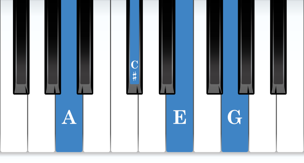 A Dominant 7th piano chord notes diagram