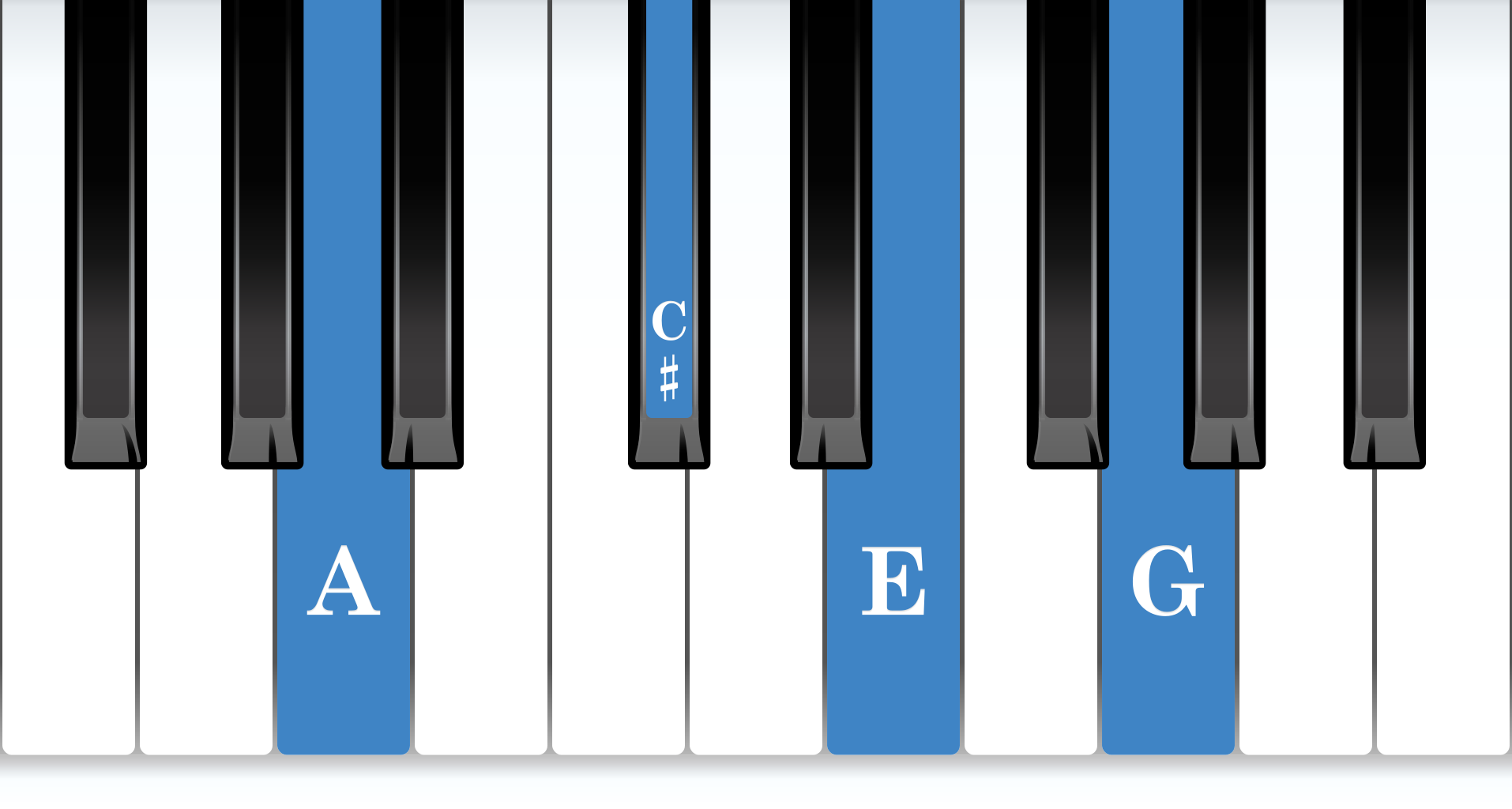 A Dominant 7th piano chord notes diagram