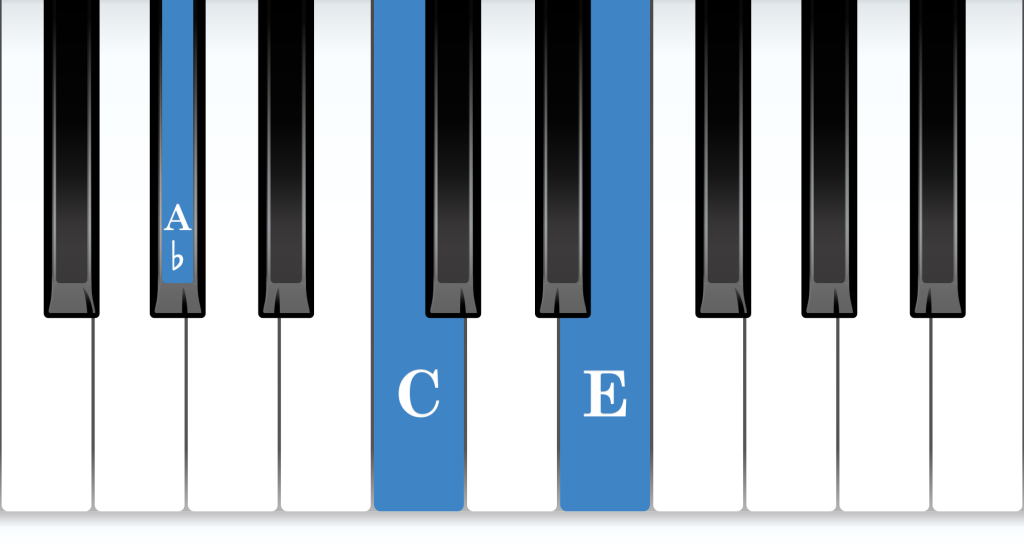 A-flat Augmented piano chord notes diagram