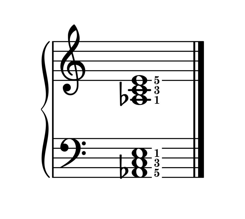 A-flat augmented chord root position piano on staff with fingering