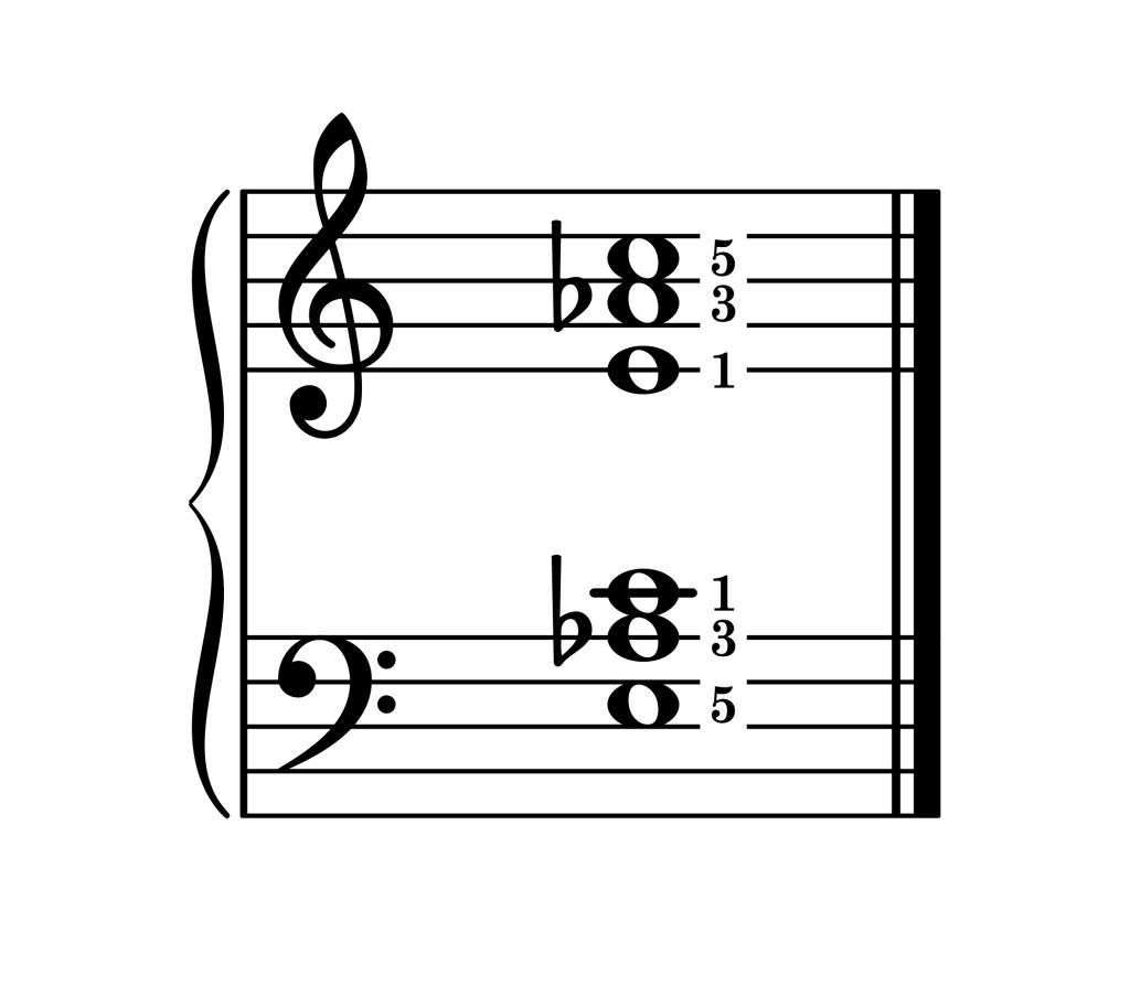 A-flat augmented chord second inversion piano on staff with fingering