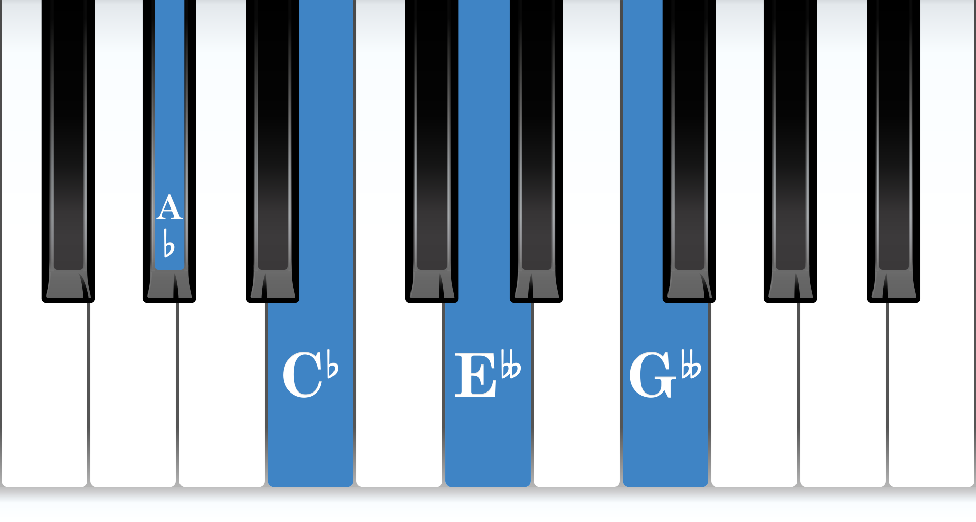 A-flat Diminished 7th piano chord notes diagram