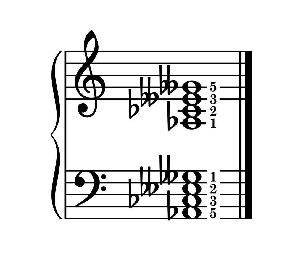 A-flat diminished 7th chord root position piano on staff with fingering