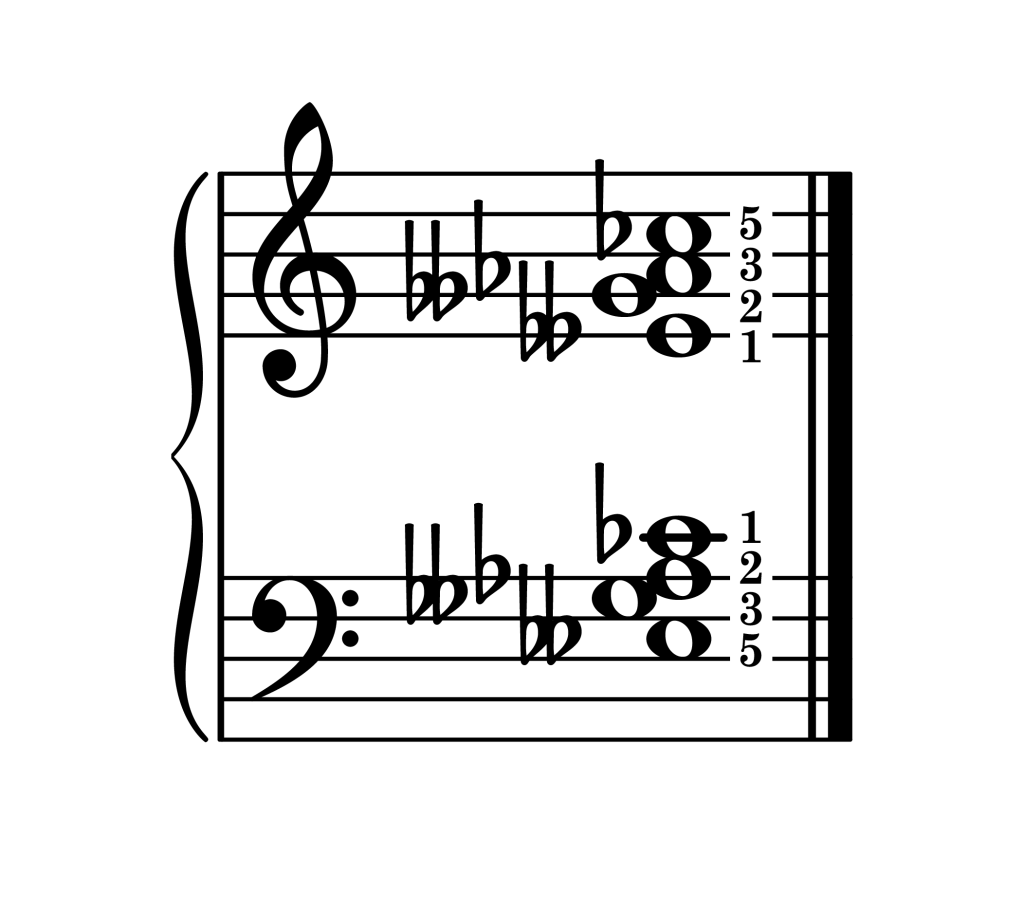 A-flat diminished 7th chord second inversion piano on staff with fingering