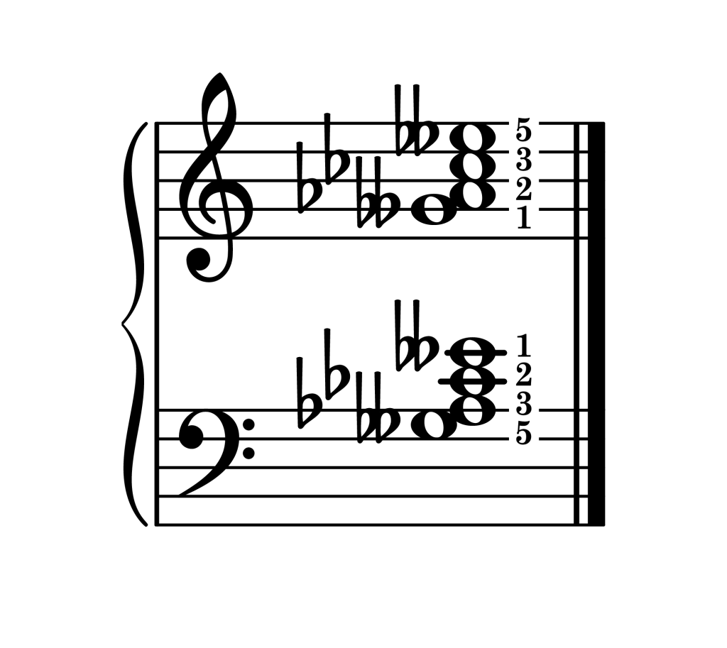 A-flat diminished 7th chord third inversion piano on staff with fingering