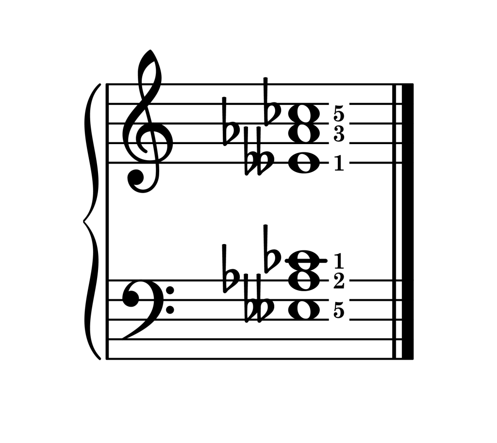 A-flat diminished chord second inversion piano on staff with fingering