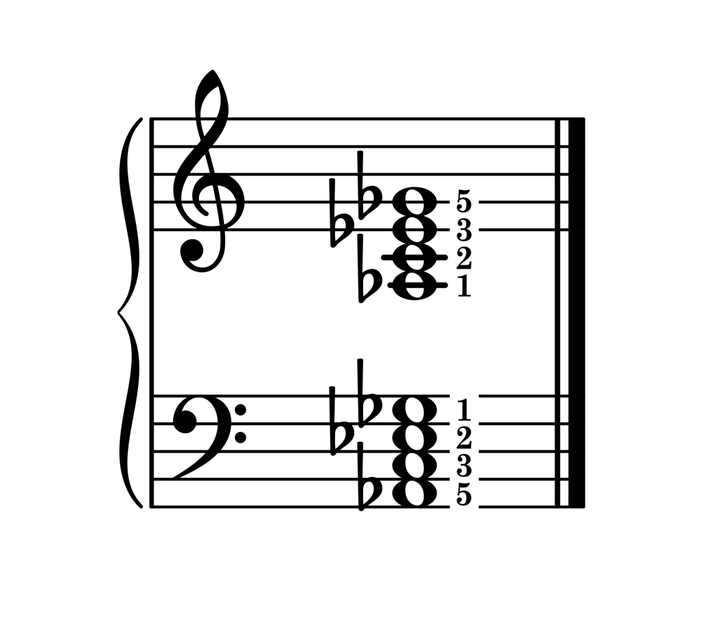 A-flat dominant 7th chord root position piano on staff with fingering