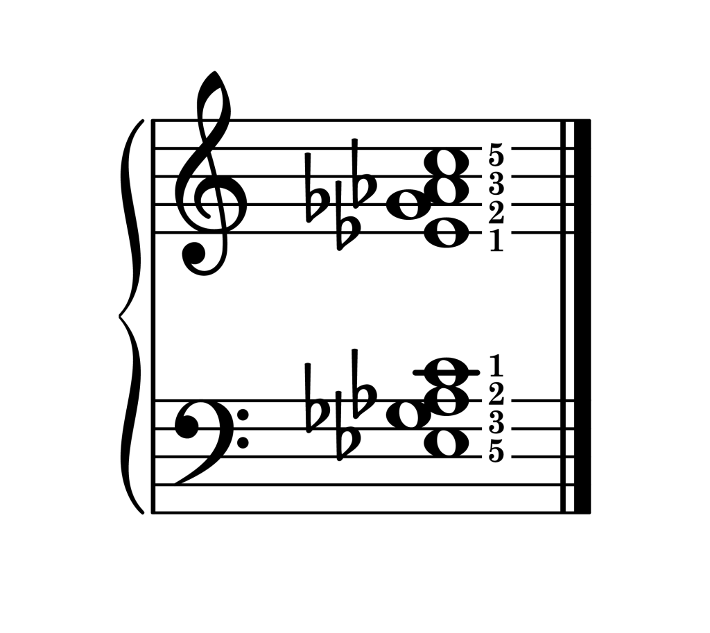A-flat dominant 7th chord second inversion piano on staff with fingering