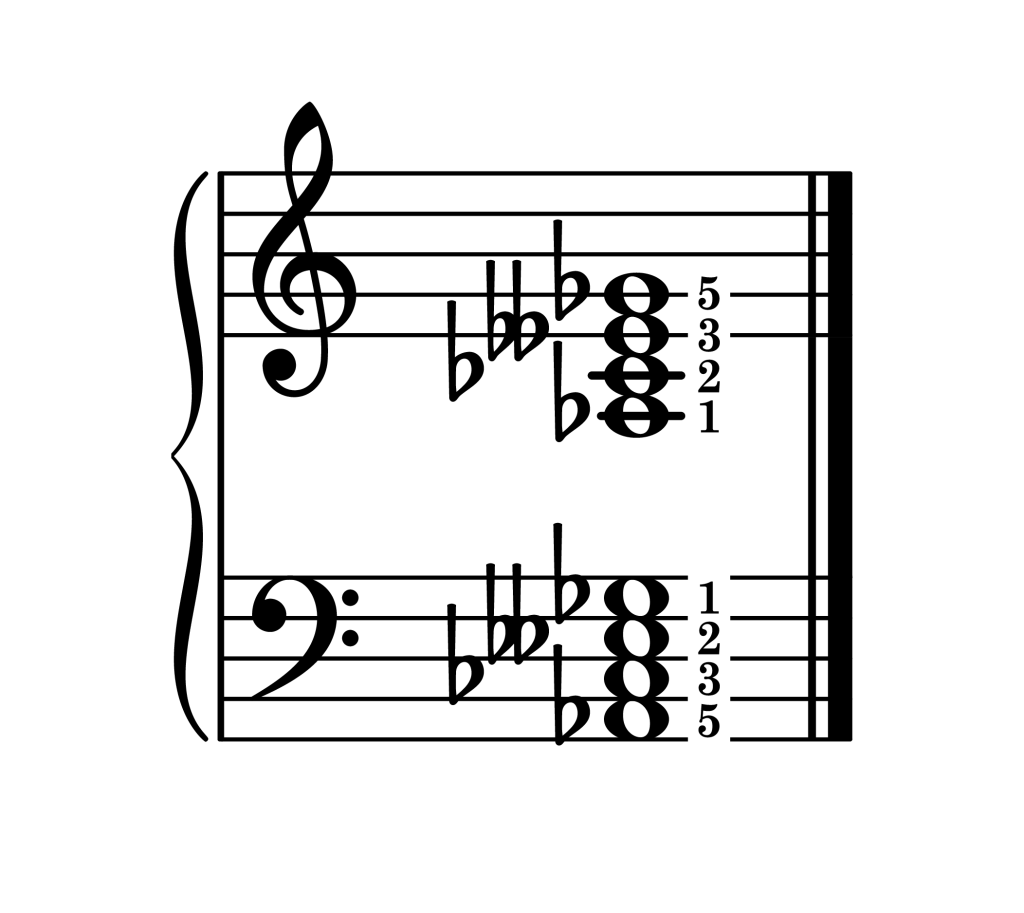 A-flat half diminished 7th chord root position piano on staff with fingering
