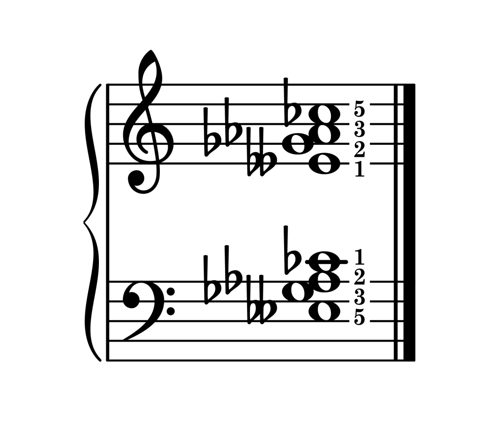 A-flat half diminished 7th chord second inversion piano on staff with fingering