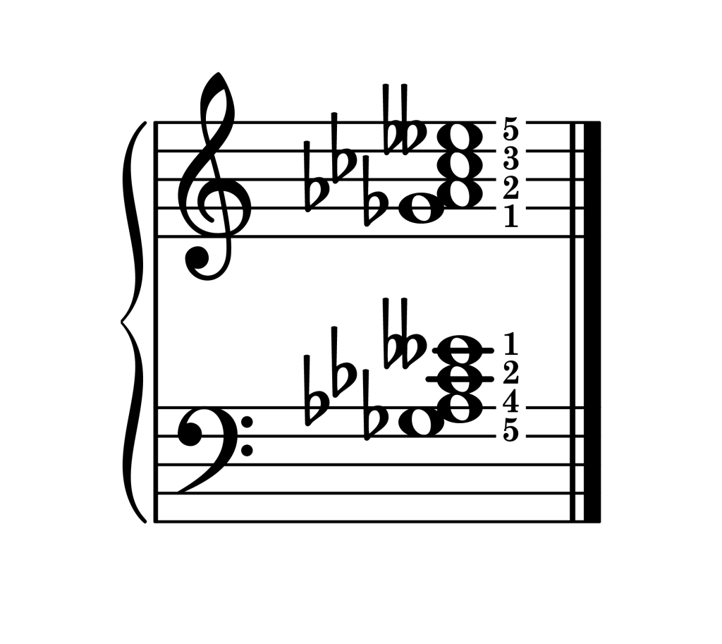 A-flat half diminished 7th chord third inversion piano on staff with fingering