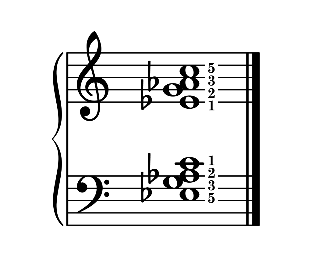A-flat major 7th chord second inversion piano on staff with fingering