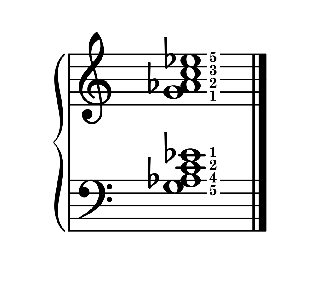 A-flat major 7th chord third inversion piano on staff with fingering