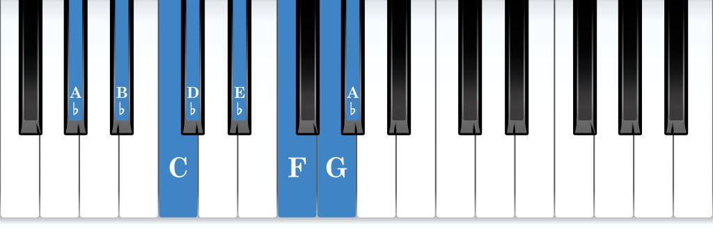 A-flat major piano scale keyboard layout chart diagram