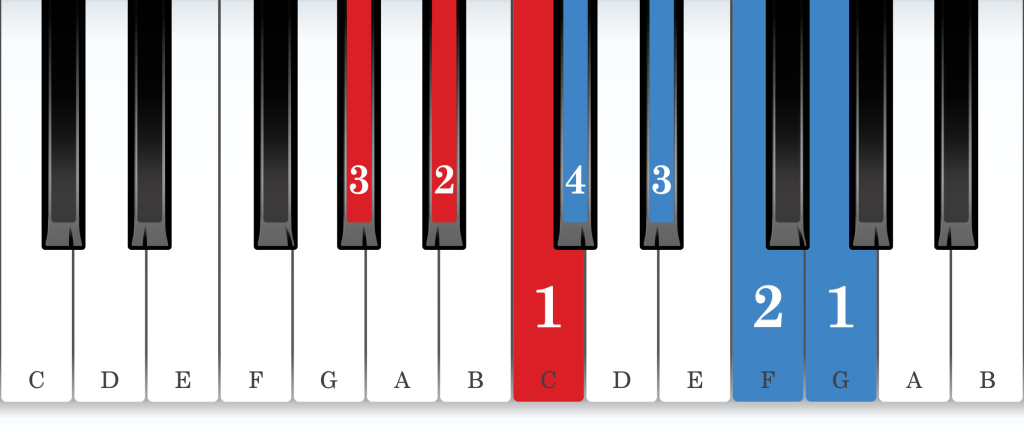 A-flat major piano scale core positions fingering chart for the left hand