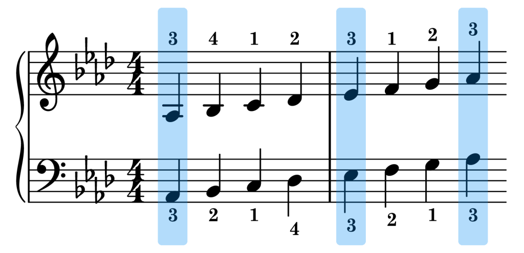 A-flat major piano scale sync points on the staff
