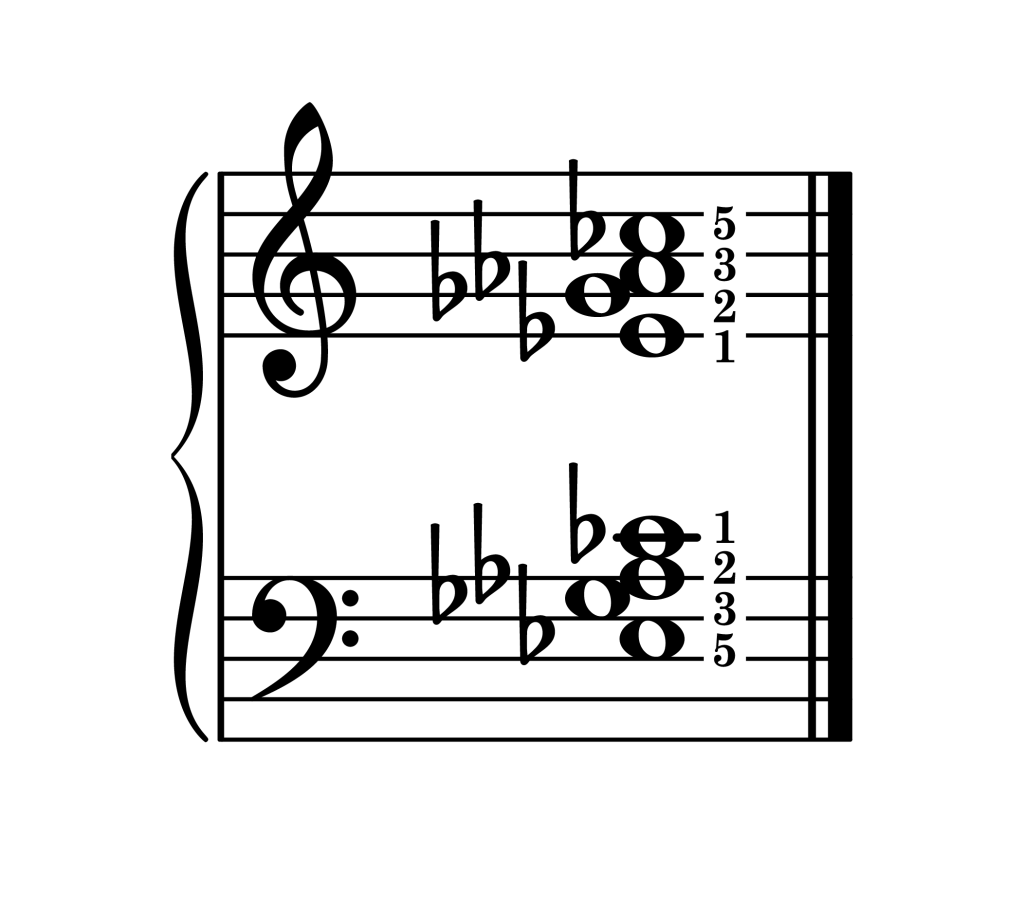 A-flat minor 7th chord second inversion piano on staff with fingering
