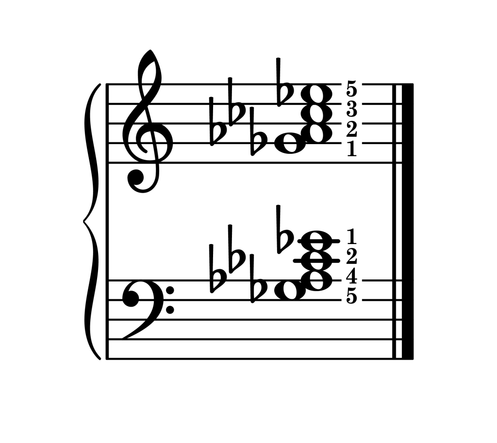A-flat minor 7th chord third inversion piano on staff with fingering