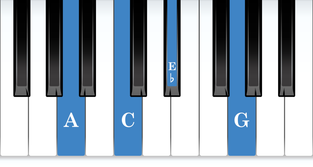 A Half-Diminished 7th piano chord notes diagram