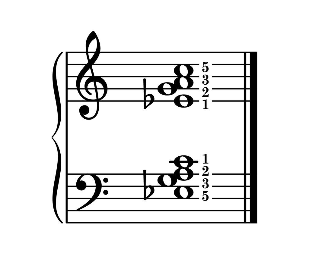 A half diminished 7th chord second inversion piano on staff with fingering