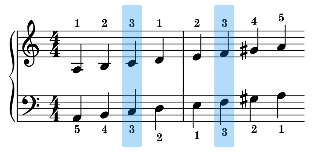 A harmonic minor piano scale sync points on the staff