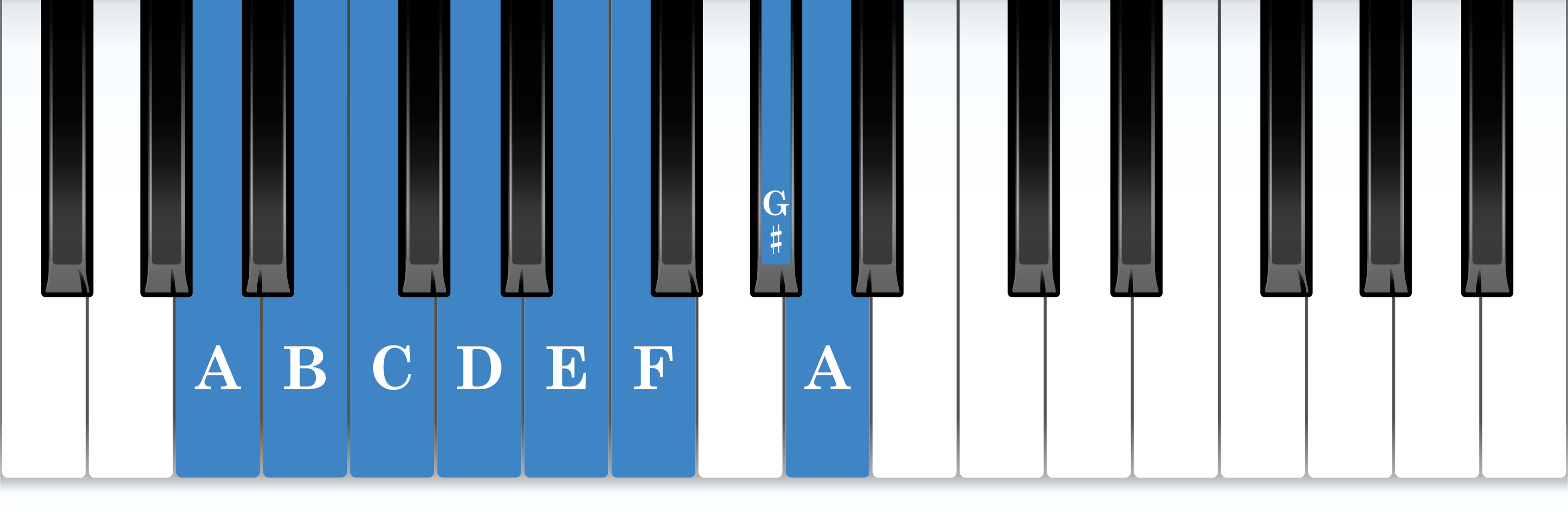 A harmonic minor piano scale keyboard layout chart diagram