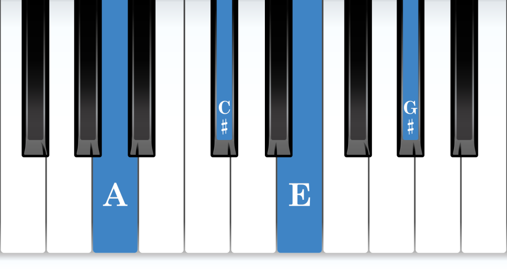 A Major 7th piano chord notes diagram