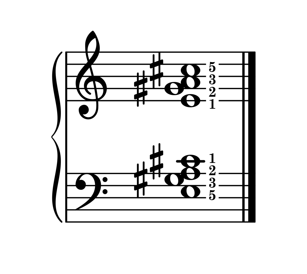 A major 7th chord second inversion piano on staff with fingering
