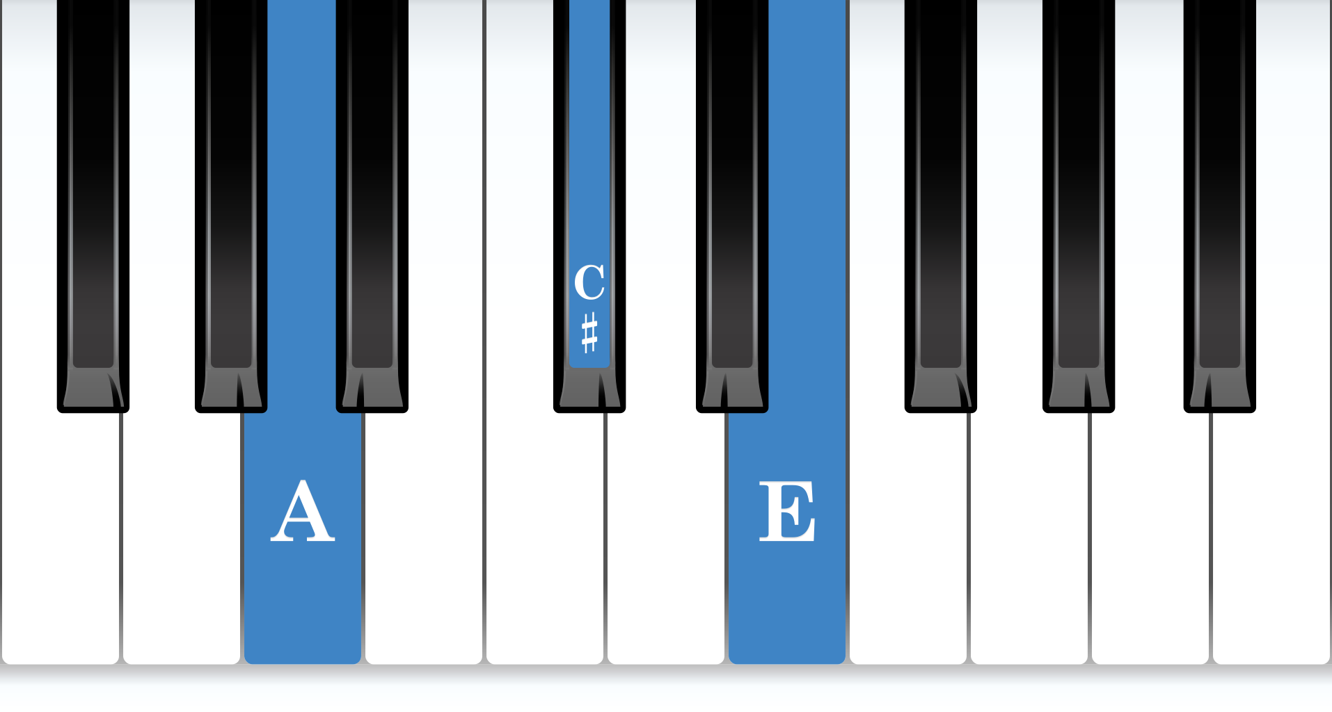 A Major piano chord notes diagram