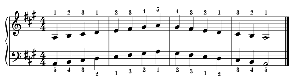A major piano scale on staff with fingering one octave