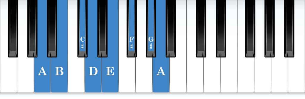 A major piano scale keyboard layout chart diagram