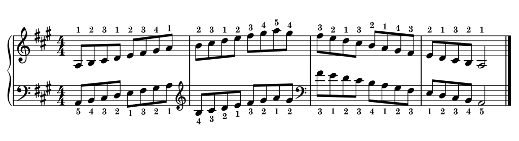 A major piano scale on staff with fingering two octaves