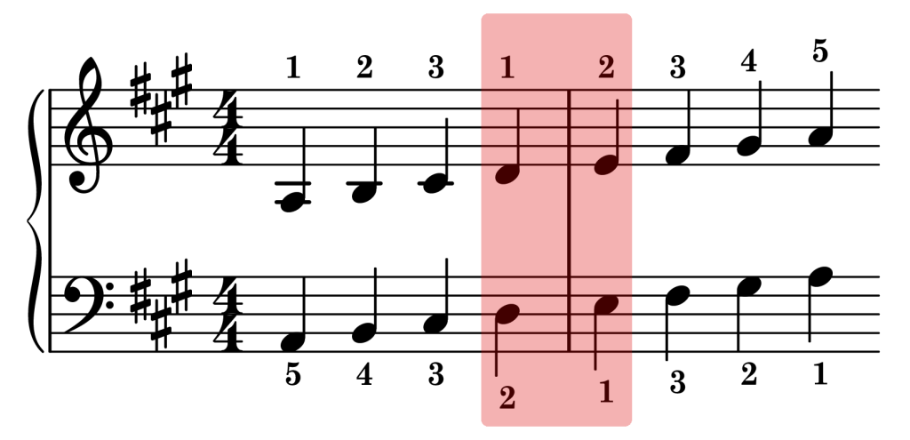 A major piano scale thumb sync points on the staff