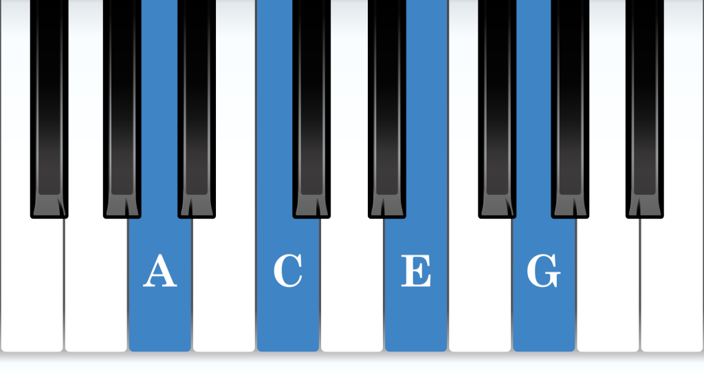 A Minor 7th piano chord notes diagram