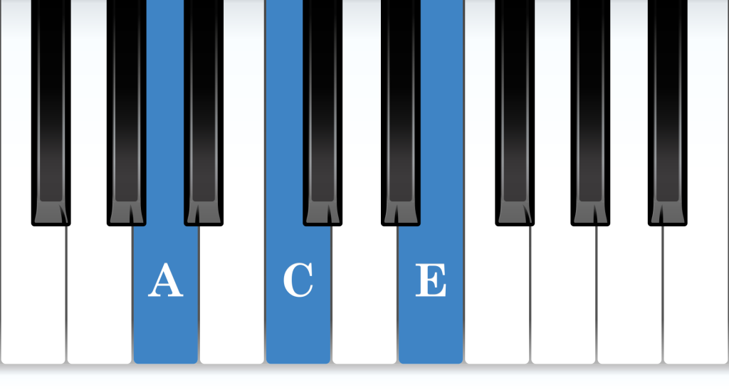 A Minor piano chord notes diagram