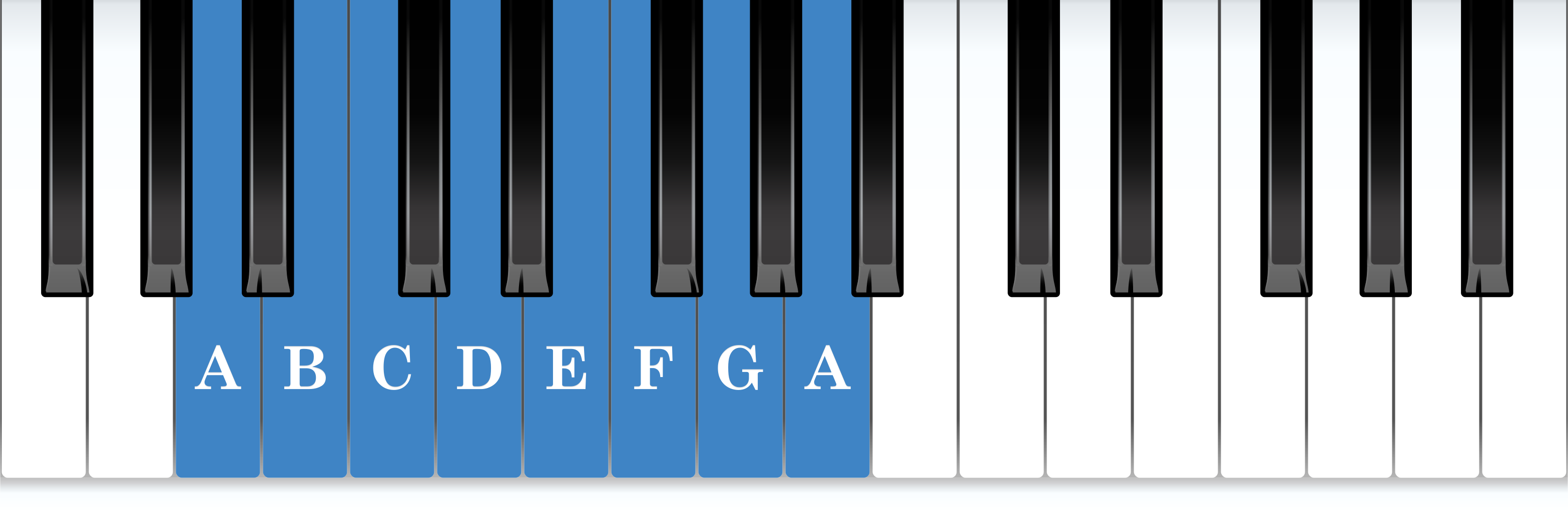 A natural minor piano scale keyboard layout chart diagram