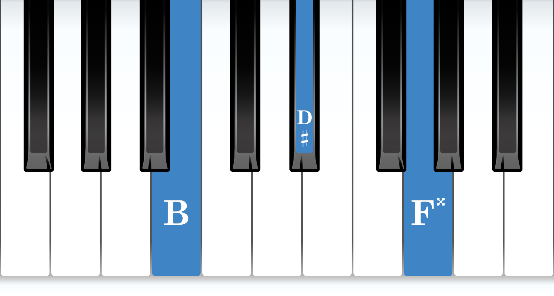 B Augmented piano chord notes diagram